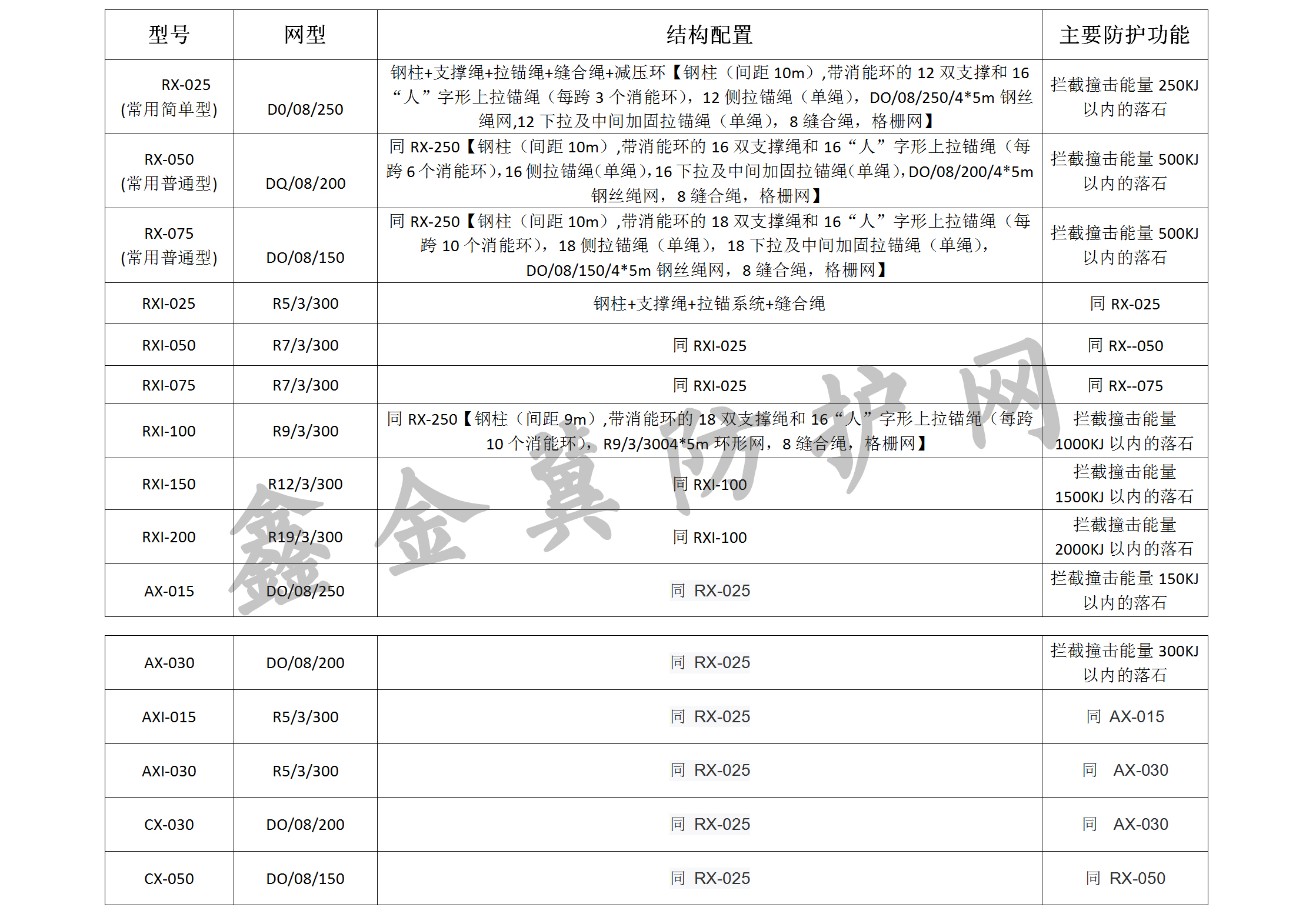 被動(dòng)網(wǎng)型號(hào).jpg